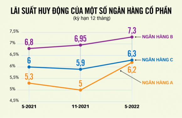 3 Canh Bao Lam Phat Cao Can Ngay Giai Phap