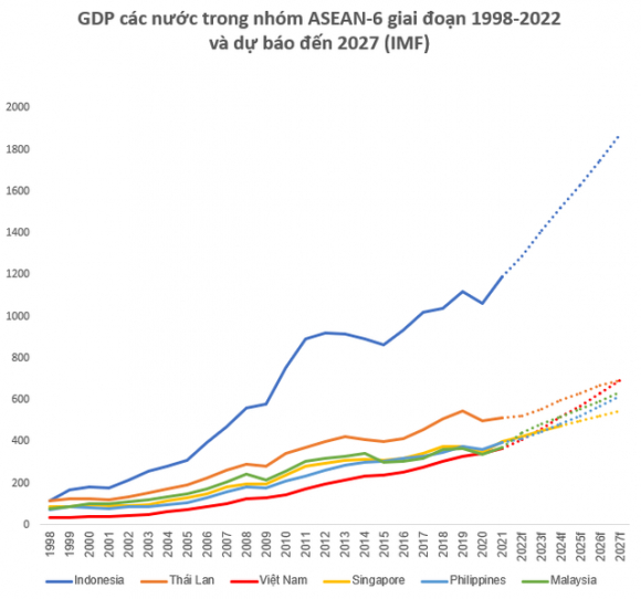 2 14 Nam Nua Viet Nam Se La Nen Kinh Te Lon Thu 20 The Gioi