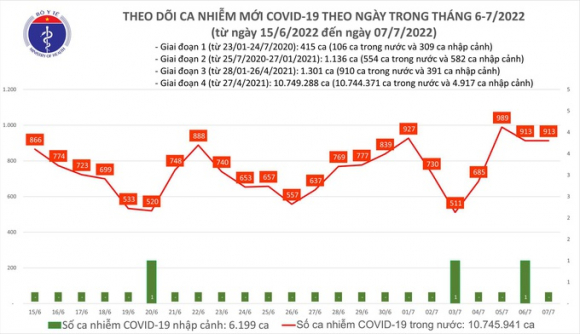 1 Dich Covid 19 Gia Tang Nhieu Nguoi Chu Quan Khong Deo Khau Trang