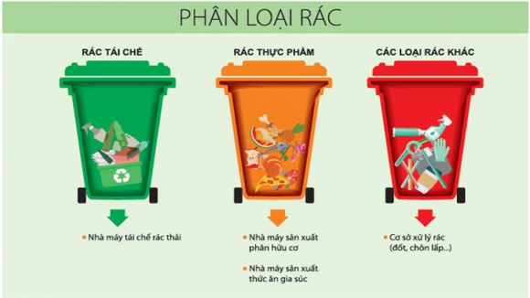 1 Tu 258 Neu Khong Phan Loai Rac Se Bi Phat Tien
