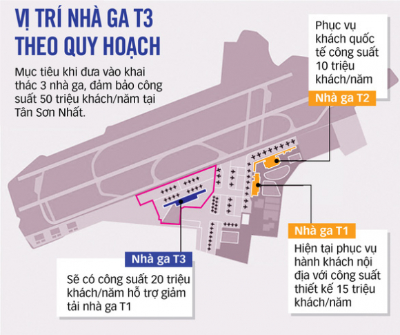 1 Thu Tuong Yeu Cau Khoi Cong Nha Ga T3 San Bay Tan Son Nhat Trong Quy 3 2022
