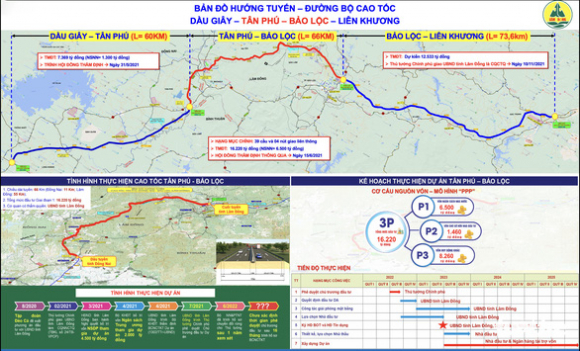 3 Cao Toc Tan Phu   Bao Loc Xin Cap Von De Dau Nam 2023 Giai Phong Mat Bang