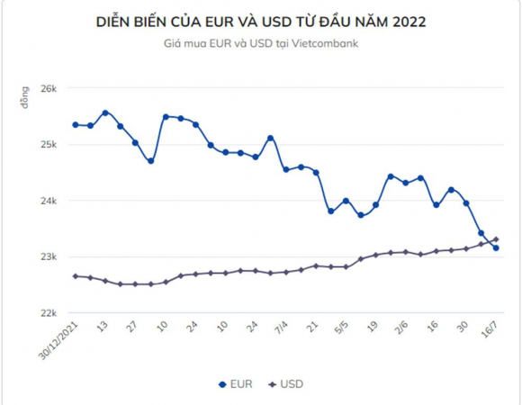 2 Nguoi Dan Dang Mua Gom Eur Cho Den