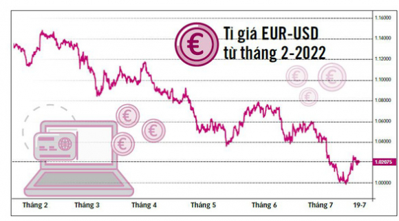 2 Tuong Lai Kho Doan Cua Dong Euro