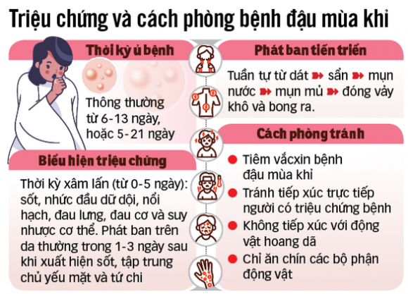 2 17000 Nguoi O Hon 70 Nuoc Mac Dau Mua Khi Nhung Who Thua Nhan Chua Hieu Cach Lay