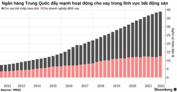 3 Ngan Hang Trung Quoc Co The Lo 350 Ty Usd Vi Khung Hoang Dia Oc