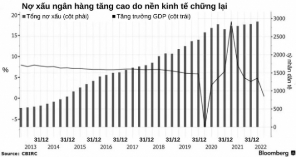 5 Ngan Hang Trung Quoc Co The Lo 350 Ty Usd Vi Khung Hoang Dia Oc