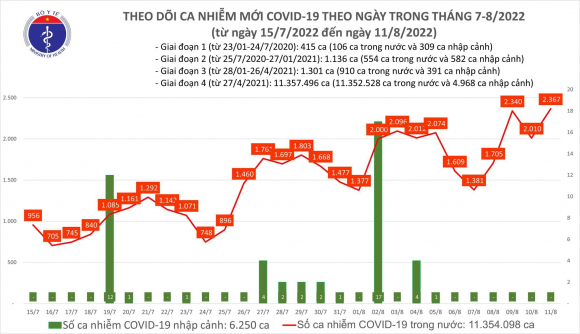 2 Viet Nam Dung Thu 4 The Gioi Ve So Ca Mac Moi Covid 19 Trong Tuan