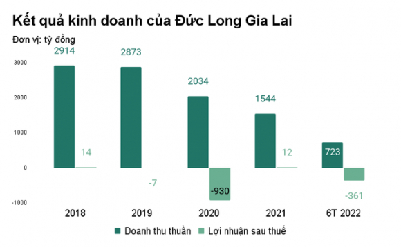 1 No Ngan Hang Qua Han Dai Gia Pho Nui Van Cho Nguoi Khac Vay Nghin Ty Dong