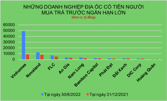 1 Nhung Ong Lon Dia Oc Om Nghin Ty Dong Tien Tra Truoc Cua Khach Hang