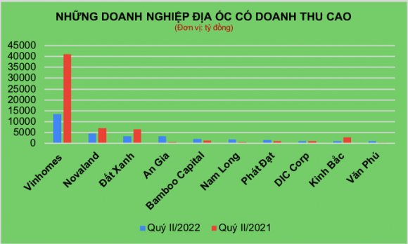 2 Nhung Ong Lon Dia Oc Om Nghin Ty Dong Tien Tra Truoc Cua Khach Hang