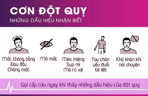 2 7 Dau Hieu Canh Bao Dot Quy Som Nguoi Tre Can Luu Y