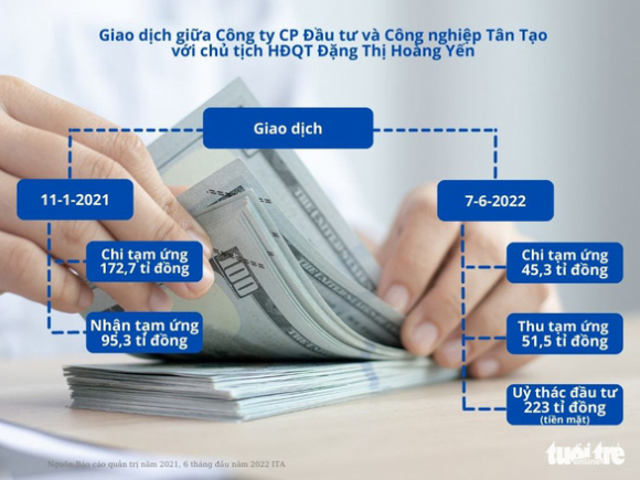 2 Tan Tao Co Dang Bi Rut Ruot Tai San