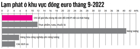 2 Lam Phat Ky Luc O Khu Vuc Cac Nuoc Su Dung Dong Tien Chung Euro