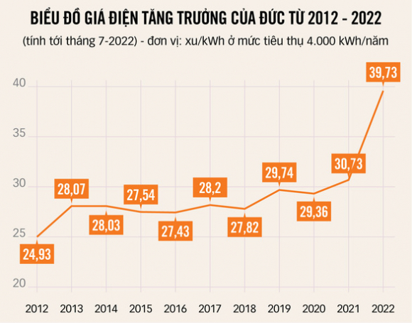 3 Cang Thang Gia Dien O Duc