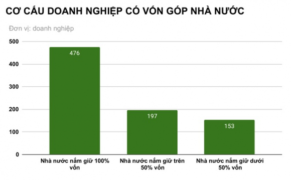 1 He Lo Suc Khoe Cua Loat Ong Lon Nha Nuoc Co Noi Bet Bat Mat Het Von