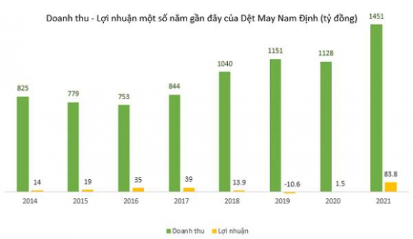 6 Nha May Det Duoc In Hinh Tren To Tien 2000 Dong Hien Gio Dang Lam An Ra Sao