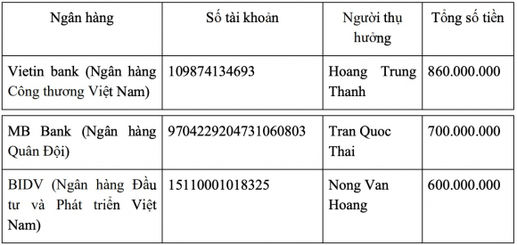 2 Mat 21 Ty Gui Tiet Kiem O Vpbank Ngan Hang Noi Khong Co Can Cu Hoan Tien