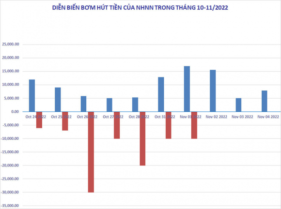 2 Ngan Hang Nha Nuoc Bom Rong 74000 Ty Dong Lai Suat Qua Dem Len 7nam