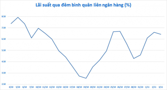 3 Ngan Hang Nha Nuoc Bom Rong 74000 Ty Dong Lai Suat Qua Dem Len 7nam