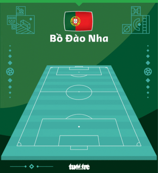 3 Nguoi Da Thay Ronaldo Lap Hat Trick Bo Dao Nha Tien Vao Tu Ket World Cup 2022