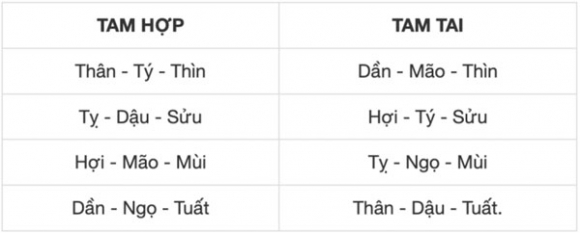 1 Nam Quy Mao 2023 Hop Tuoi Nao Tuoi Nao Gap Han Tam Tai