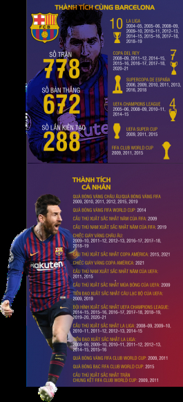 6 Lionel Messi Tu Dua Con Vo Thua Nhan Den Vi Than Toi Cao