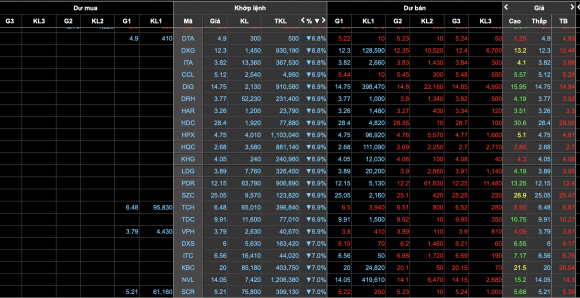 3 Vn Index Mat Moc 990 Diem Nha Dau Tu Hung Cu Soc Dau Tuan