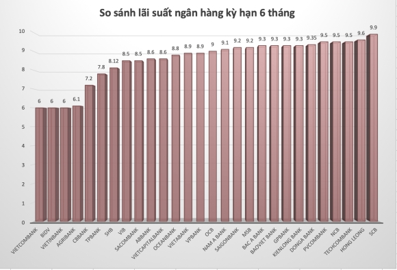 4 Lai Suat Ngan Hang Hom Nay 291 Het Tet Lai Tang O At Ap Sat 13