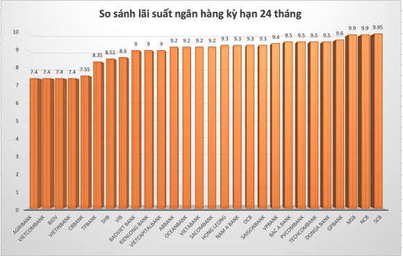 6 Lai Suat Ngan Hang Hom Nay 291 Het Tet Lai Tang O At Ap Sat 13