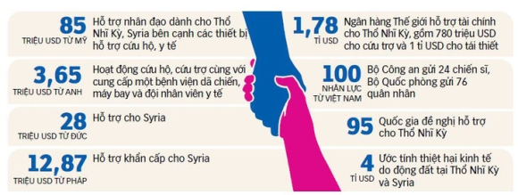 2 100 Chien Si Viet Nam Xong Pha Giup Tho Nhi Ky