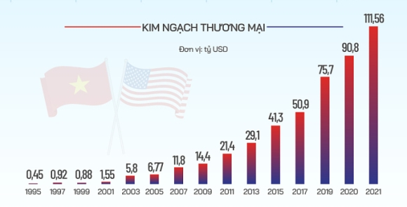 2 Tong Lanh Su My Viet Nam La Vung Dat Trong Mo Ve Nang Luong Tai Tao