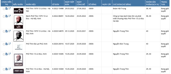 4 Bat Ngo Vingroup Tung Dang Ky Nhan Hieu Pho Thin Nhung Bi Tu Choi