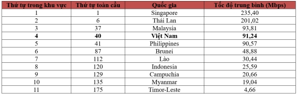 1 Su Co Cap Quang Nua Nam Chua Sua Xong Toc Do Internet Viet Nam Tut Hang