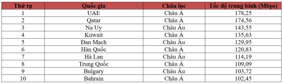 5 Su Co Cap Quang Nua Nam Chua Sua Xong Toc Do Internet Viet Nam Tut Hang