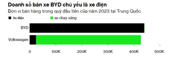 3 Doanh Nghiep Con Cung Duoc Trung Quoc Ung Ho Warren Buffett Chong Lung Bao Sao Huyen Thoai O To Duc Cung Chinh Thuc Tro Thanh Bai Tuong Cua Cong Ty Nay