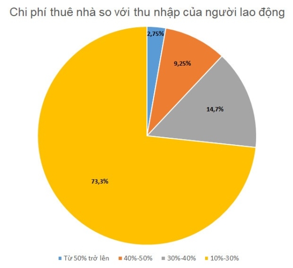 4 22 Nam Lam Viec Cung Khong Du Tien Mua Nha Gia Re