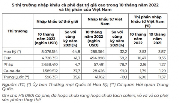 2 Nguoi Duc Me Ca Phe Viet Nam