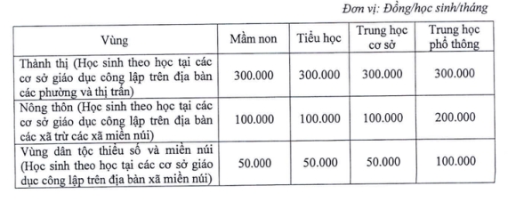 2 Hoc Sinh Ha Noi Se Khong Duoc Ho Tro 50 Hoc Phi Nam Hoc Toi