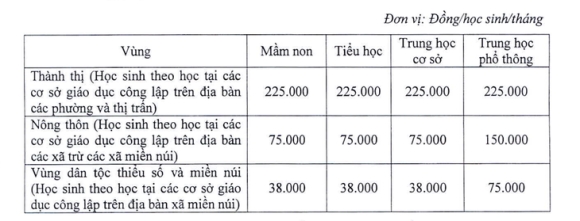 3 Hoc Sinh Ha Noi Se Khong Duoc Ho Tro 50 Hoc Phi Nam Hoc Toi