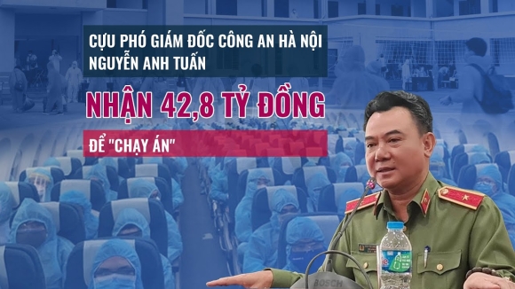 2 Nop Khac Phuc 185 Trieu Usd Cuu Pho Giam Doc Cong An Ha Noi De Nghi Duoc Tra Lai 146 Mieng Vang