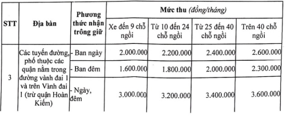 2 Chung Cu Dieu Chinh Phi Gui Xe O To So Giao Thong Van Tai Len Tieng