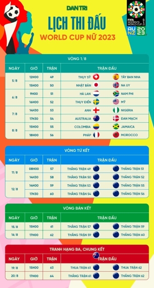 4 Truyen Thong Duc That Vong Sau Khi Tuyen Nu Bi Loai O World Cup 2023