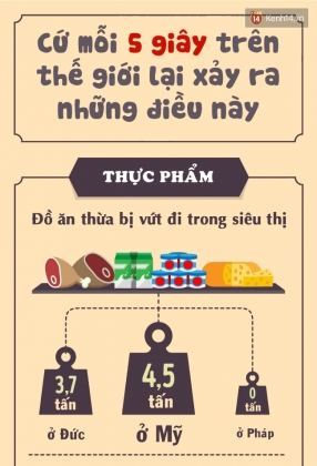 2 Cach Ma Nuoc Phap Da Lam Voi Do An Thua Khien Ca The Gioi Phai Nga Mu Kinh Ne