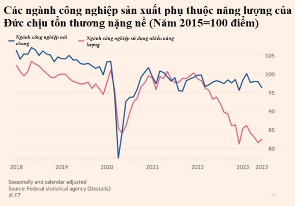 3 Duc Tro Thanh Nguoi Benh Cua Chau Au Nuoc Phat Trien Co Tang Truong Am Duy Nhat The Gioi Nam 2023 Vi Van Hoa Het Gio La Di Ve