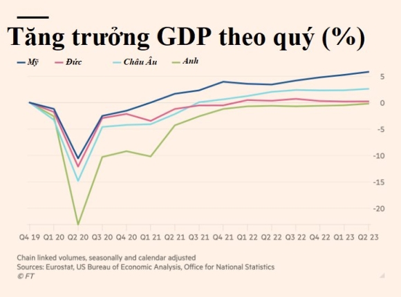 4 Duc Tro Thanh Nguoi Benh Cua Chau Au Nuoc Phat Trien Co Tang Truong Am Duy Nhat The Gioi Nam 2023 Vi Van Hoa Het Gio La Di Ve