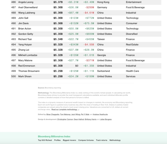 5 Co Phieu Vfs Cua Vinfast Mat Gan 50 Sau 2 Ngay Forbes Coi Vinfast La Cong Ty Chua He Niem Yet