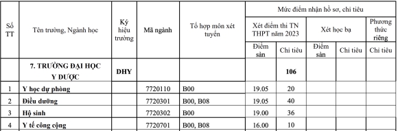 2 Nhieu Truong Y Phai Tuyen Bo Sung Nganh Dieu Duong