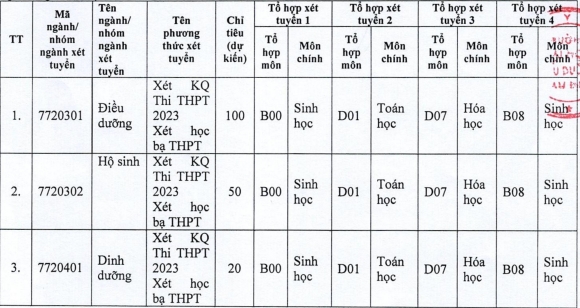 3 Nhieu Truong Y Phai Tuyen Bo Sung Nganh Dieu Duong