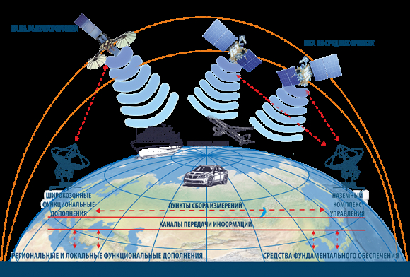 2 Bao Nga Glonass  Thua Kem Starlink O Diem Nao